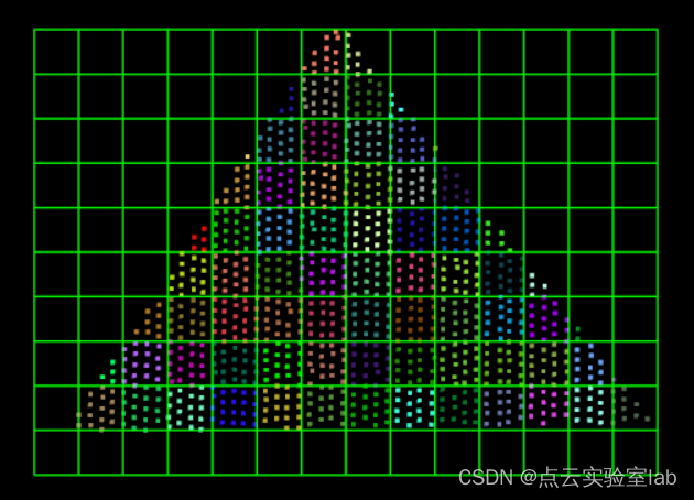点云格网过程可视化（C++ PCL）_点云网格化-CSDN博客