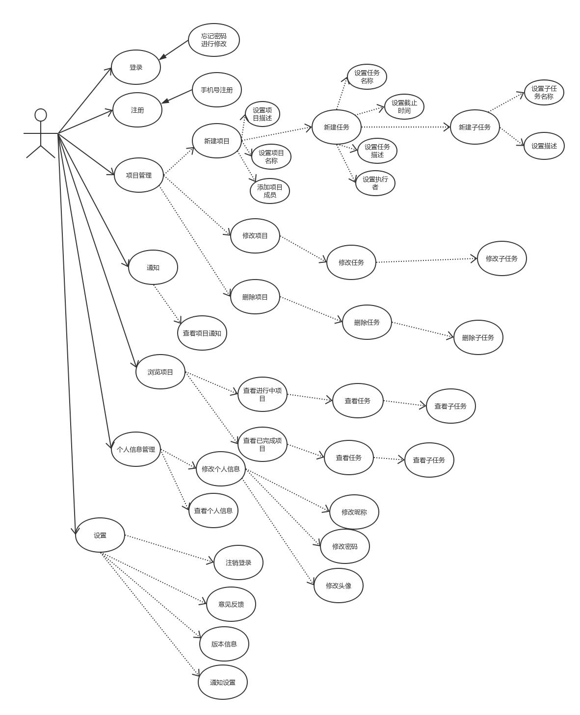 1228827-20171020185030709-1468699700.png