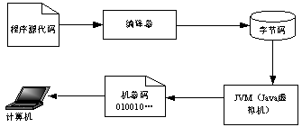 819128-20170524234747419-1124269904.png