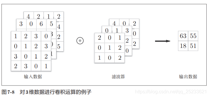 [外链图片转存失败,源站可能有防盗链机制,建议将图片保存下来直接上传(img-WTXD3u7d-1622190502324)(D:\notes\images\image-20210527212455898.png)]