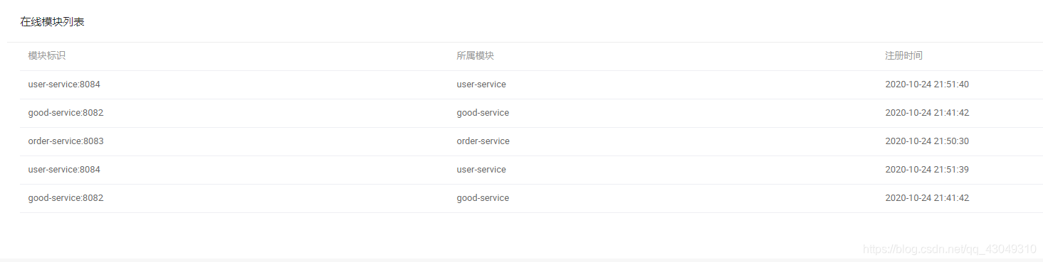 注册进去的项目模块