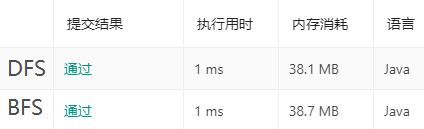 结果