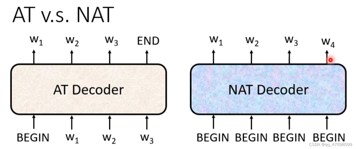 NAT
