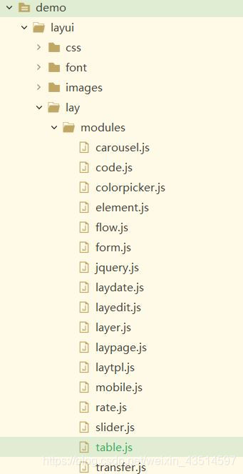 这个是目录结构