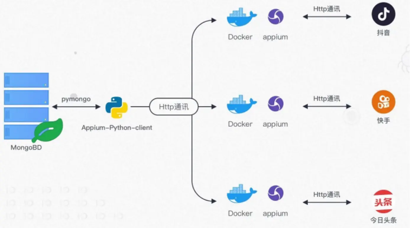 「docker实战篇」python的docker爬虫技术-导学（一）
