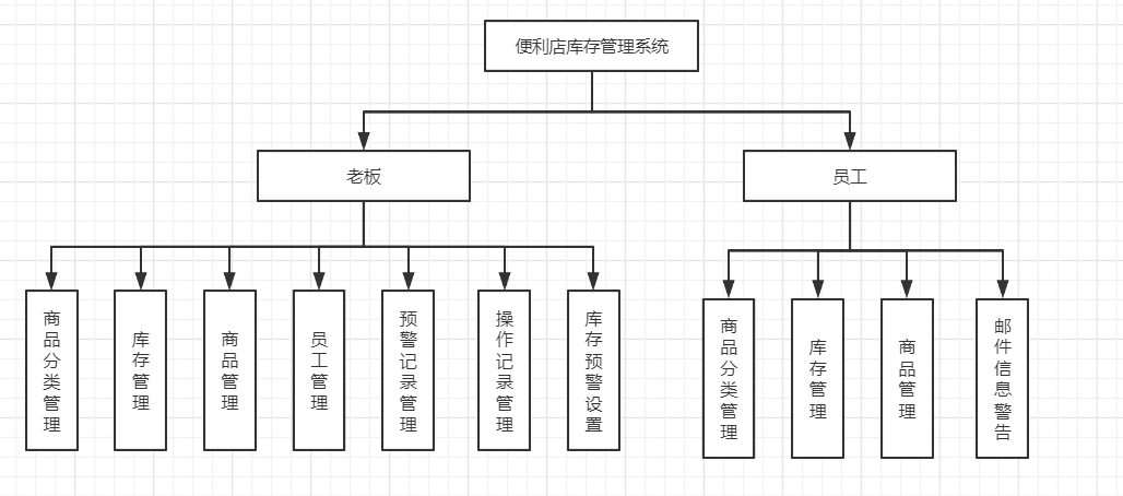 功能模块图
