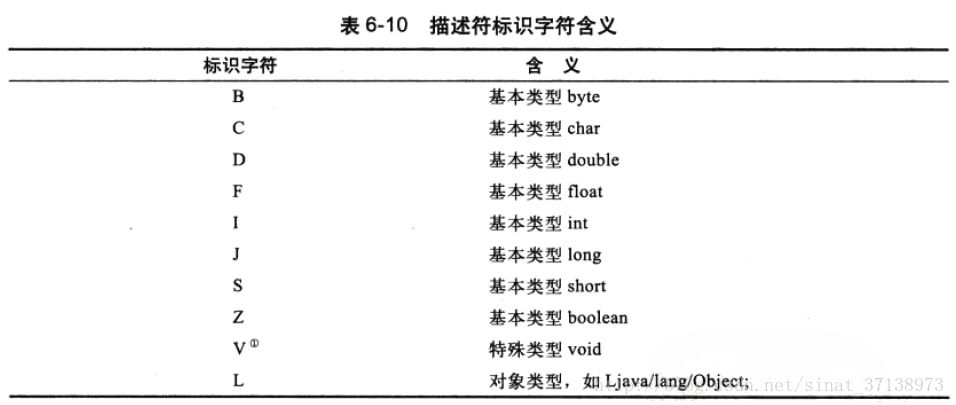 类型列表 640?wx_fmt=png