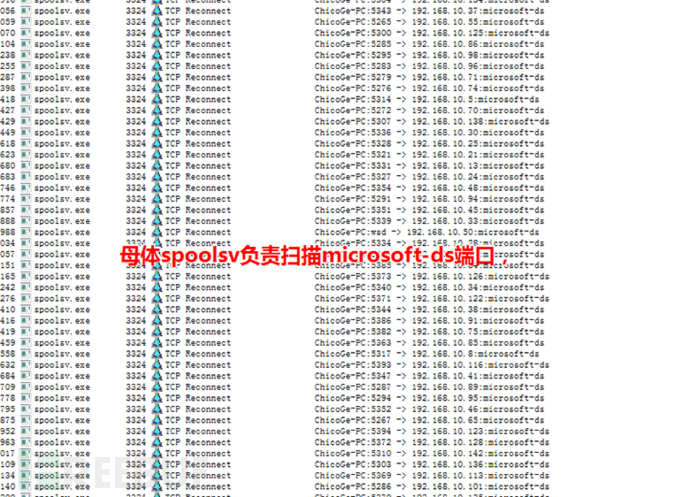 母体 spoolsv 负责扫描 microsoft - ds 端口