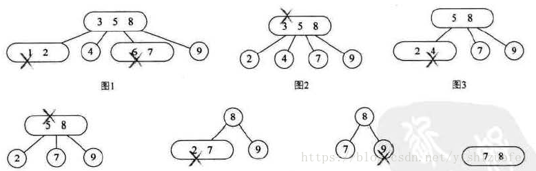 btree14