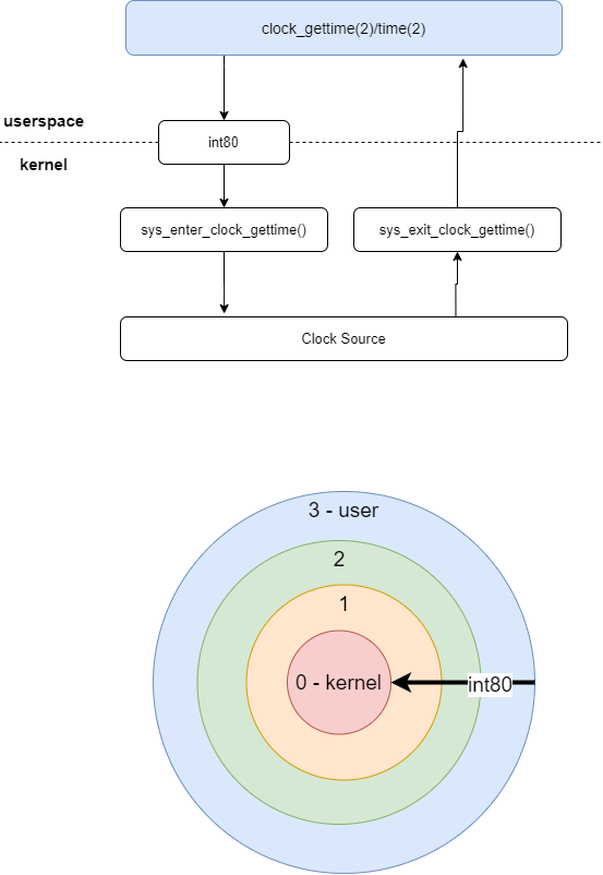 vDSO - Virtual Dynamic Shared Object_vdso(virtual dynamic shared object ...