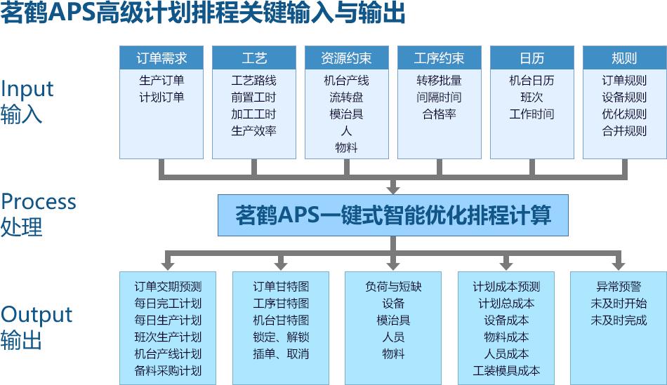 APS-MRP融合之道：重塑制造企业精益生产计划与物料管理的未来_精益生产_02