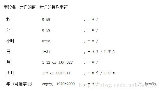 这里写图片描述 640?wx_fmt=png