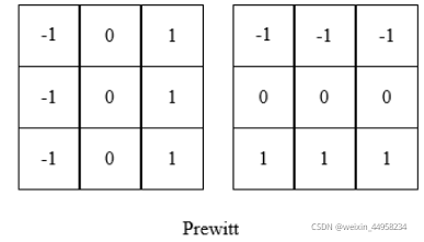 Prewitt