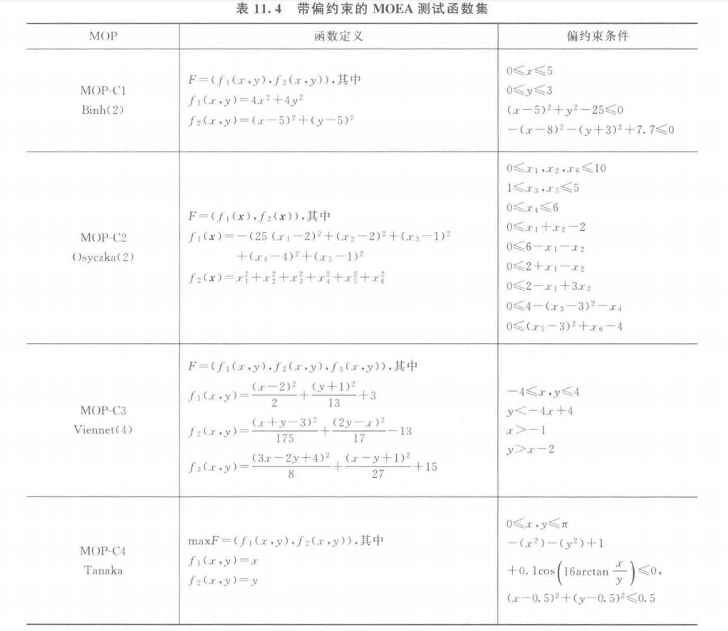 【多目标进化优化】 MOEA 测试函数