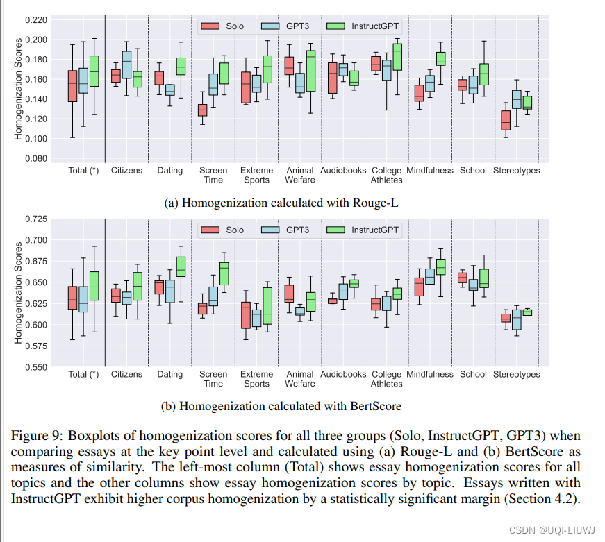 论文笔记：Does Writing with Language Models Reduce Content Diversity?-CSDN博客