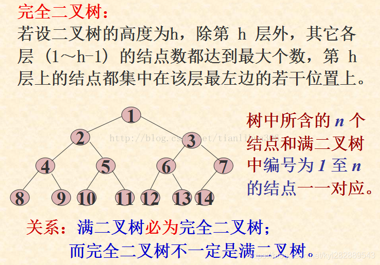 完全二叉树