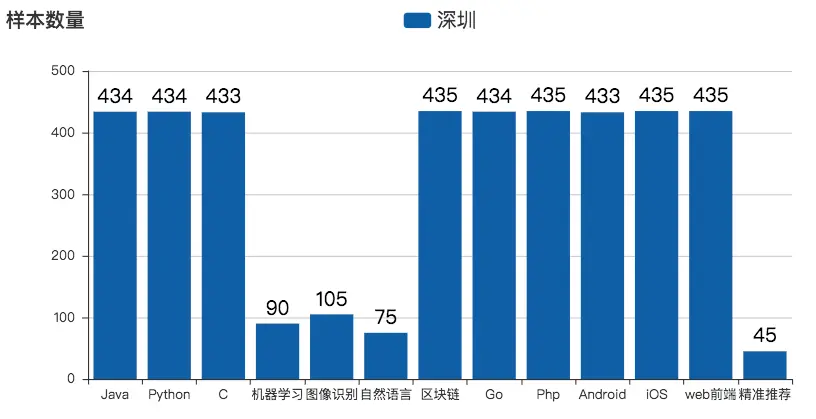 样本
