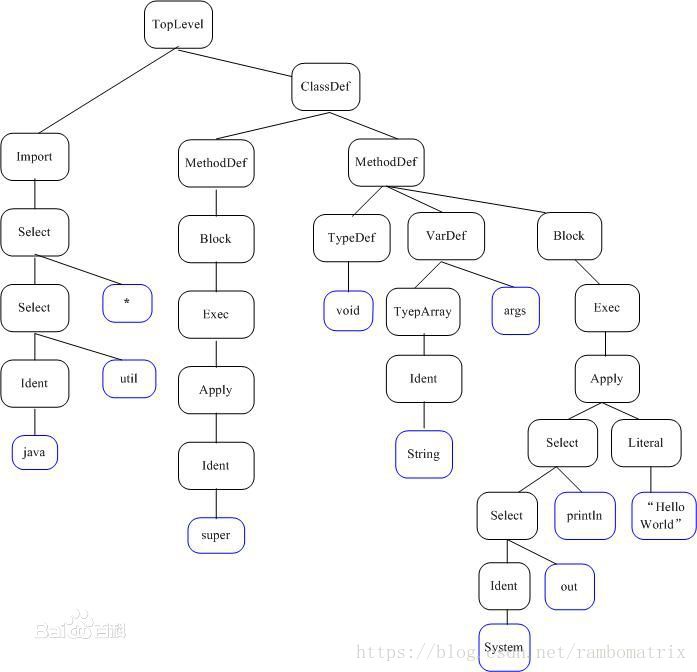 这里写图片描述