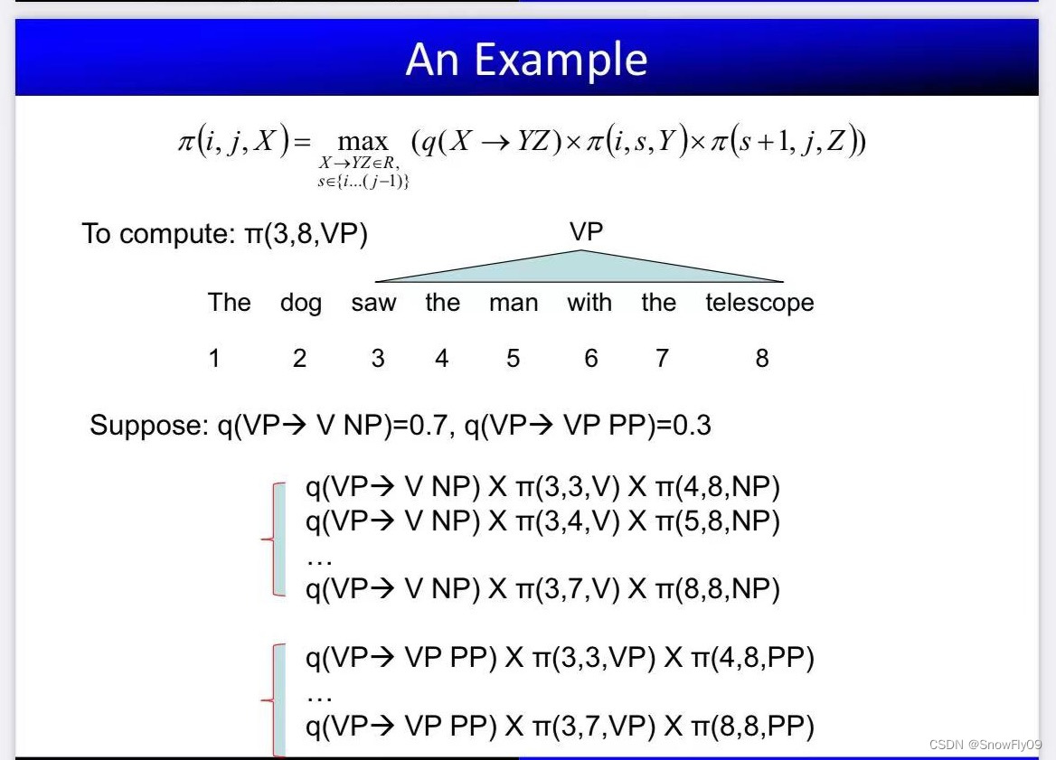 【NLP】句法分析插图1 在这里插入图片描述