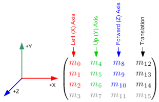 ModelView