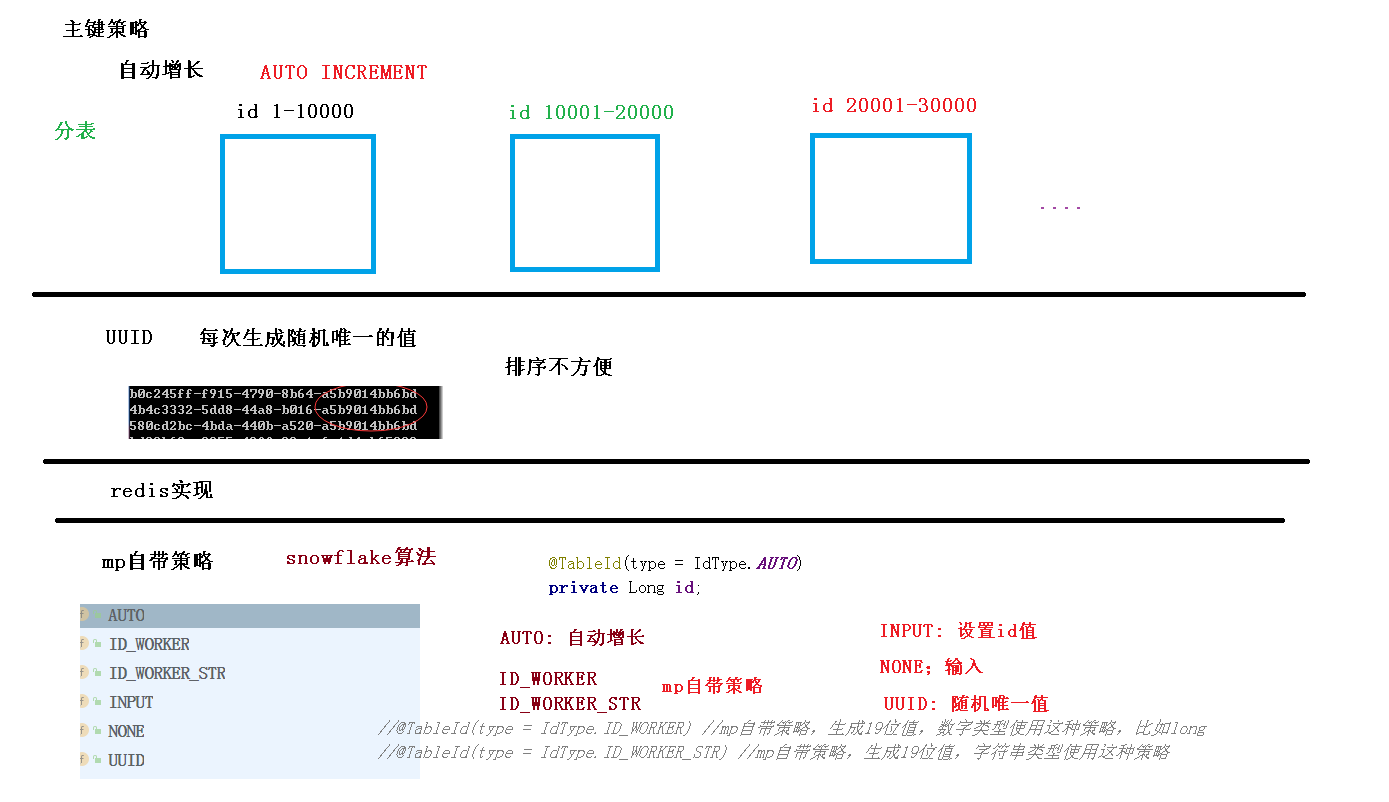 常用主键生成策略
