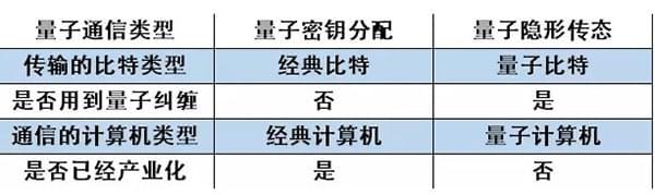 独家揭秘：量子通信是如何做到绝对安全的