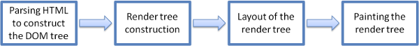 webkit1.png