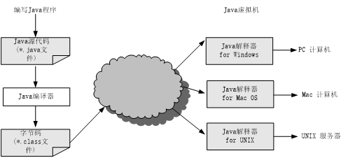 1082644-20170316164530354-58149823.png