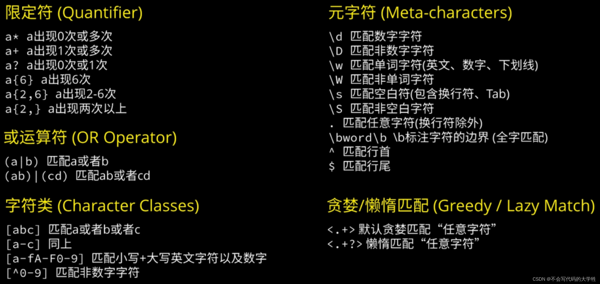 笔记】正则表达式及如何在python中使用_python正则表达式贪婪-CSDN博客