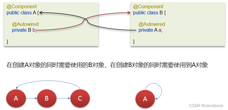 Java技术栈总结:Spring框架篇_spring技术栈-CSDN博客