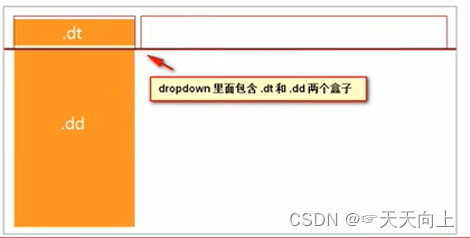 nav导航制作