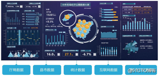 人力资源大数据解决方案