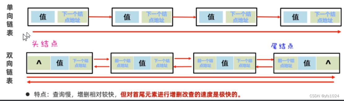 [外链图片转存失败,源站可能有防盗链机制,建议将图片保存下来直接上传(img-9IgQaGLL-1677773757090)(C:\Users\57589\AppData\Roaming\Typora\typora-user-images\image-20230303000353674.png)]