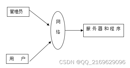 SpringBoot-个人网盘-92922 (免费领源码、附论文）可做计算机毕业设计JAVA、PHP、爬虫、APP、小程序、C、C++、python、数据可视化、大数据、文案