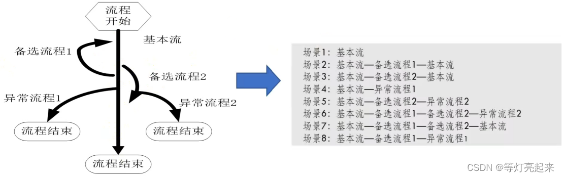 功能测试之黑盒测试插图55 功能测试之黑盒测试