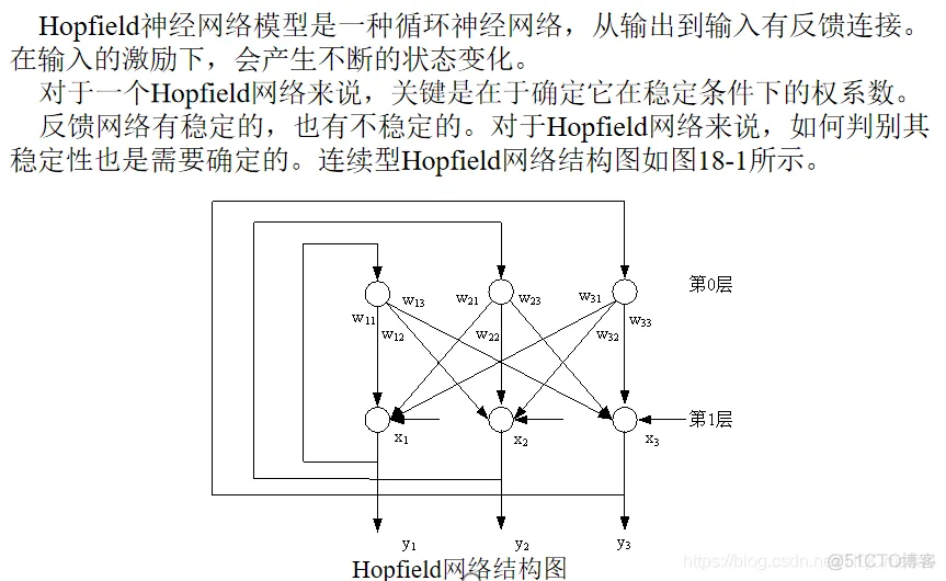 【TSP问题】基于hopfield神经网络求解TSP问题matlab_matlab