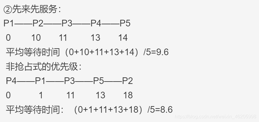 ②先来先服务：P1——P2——P3——P4——P50        10       11         13       14平均等待时间（0+10+11+13+14）/5=9.6非抢占式的优先级：P4——P1——P3——P5——P20           1         11        13       18平均等待时间：（0+1+11+13+18）/5=8.6