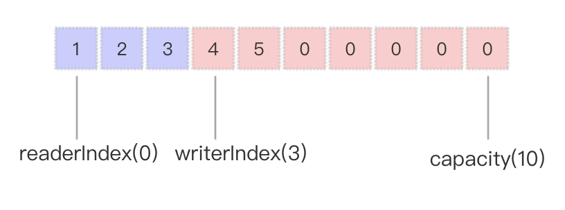 image-byte-buf-use-6.png