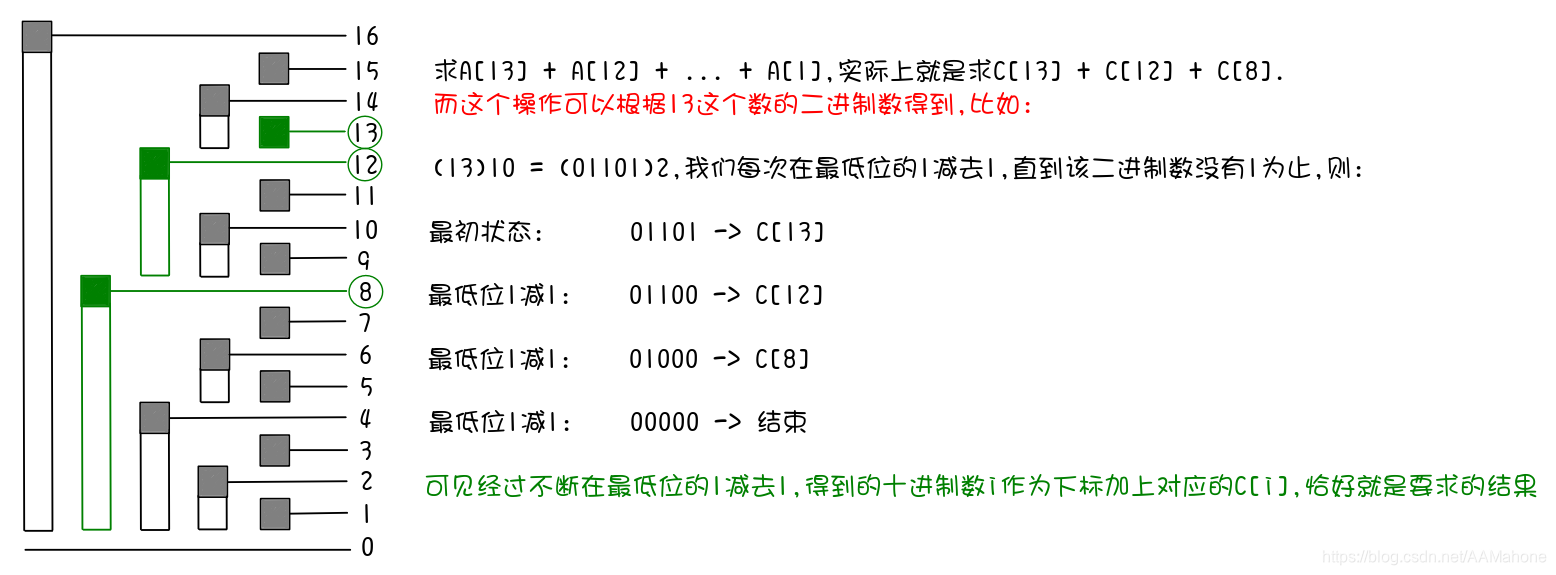求前缀和