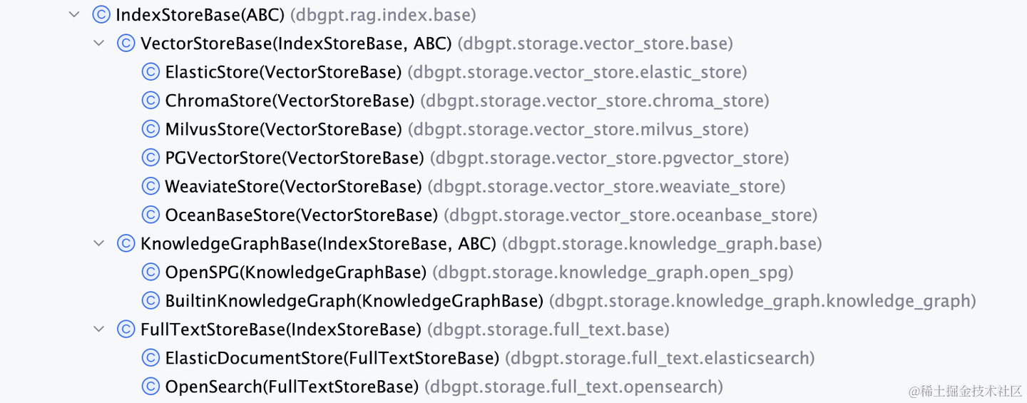 IndexStoreBase接口的继承树