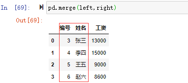 pd.merge(left,right)