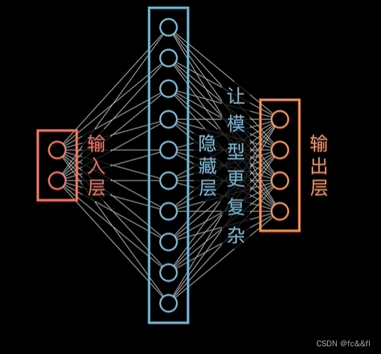 transformer理解_tokenizer是升维过程吗?降维是怎么完成的-CSDN博客