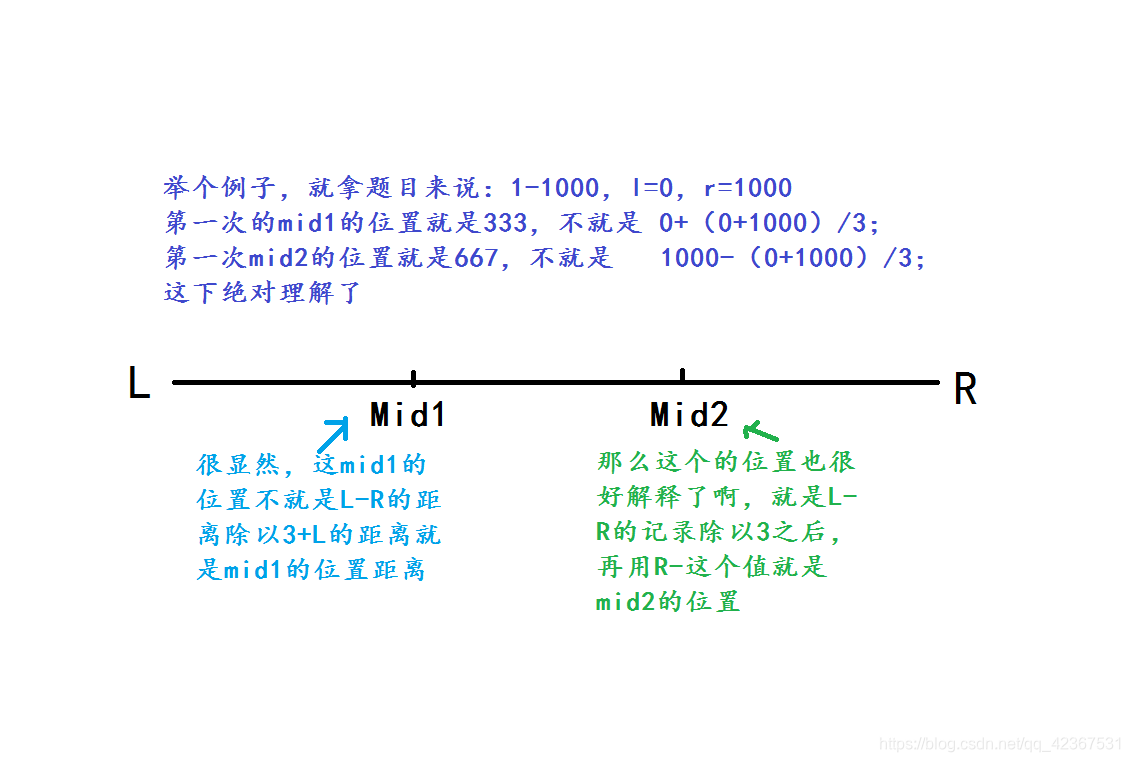 三分的示意图