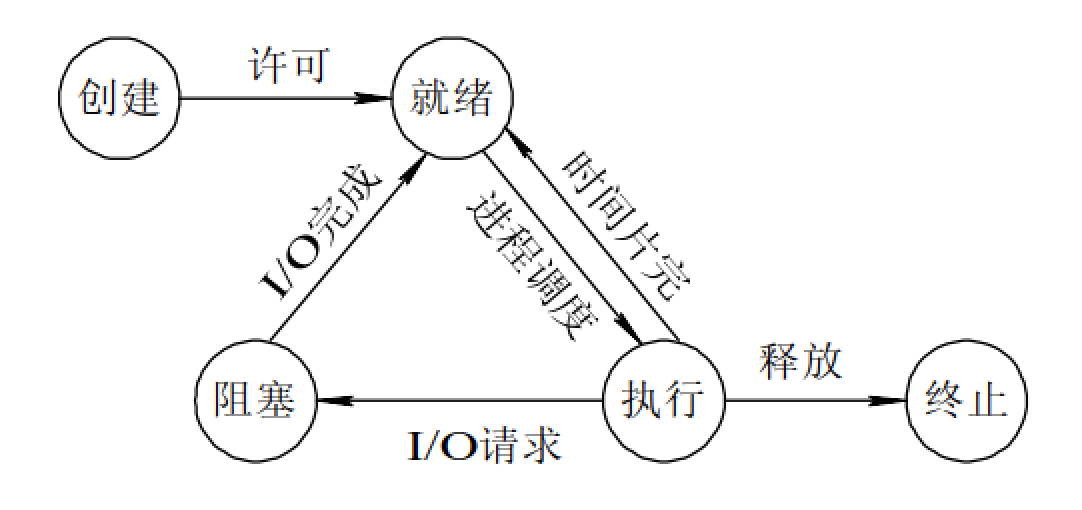 1466232-20190604232748762-23591068.png