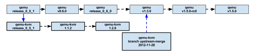 431521-20180101150420284-1946220647.png