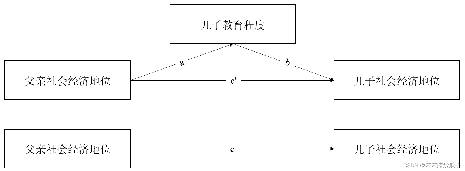 中介效应检验详解与步骤-CSDN博客