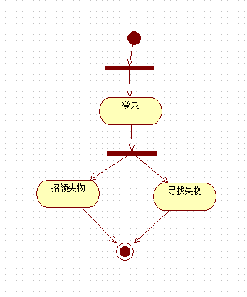 1483514-20190326224638724-2066869439.png