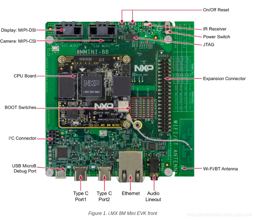 [ 物联网篇 ] 01 - NXP i.MX 8M Mini 环境的搭建_nxp i.mx8mnano evk board资料下载-CSDN博客