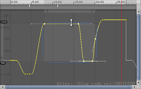 animeditor-CurvesScalingKeysVertical