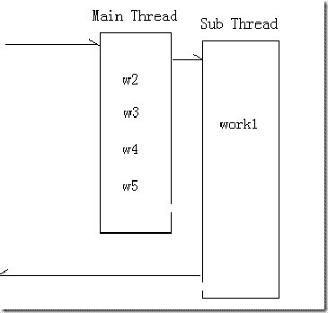 Async1